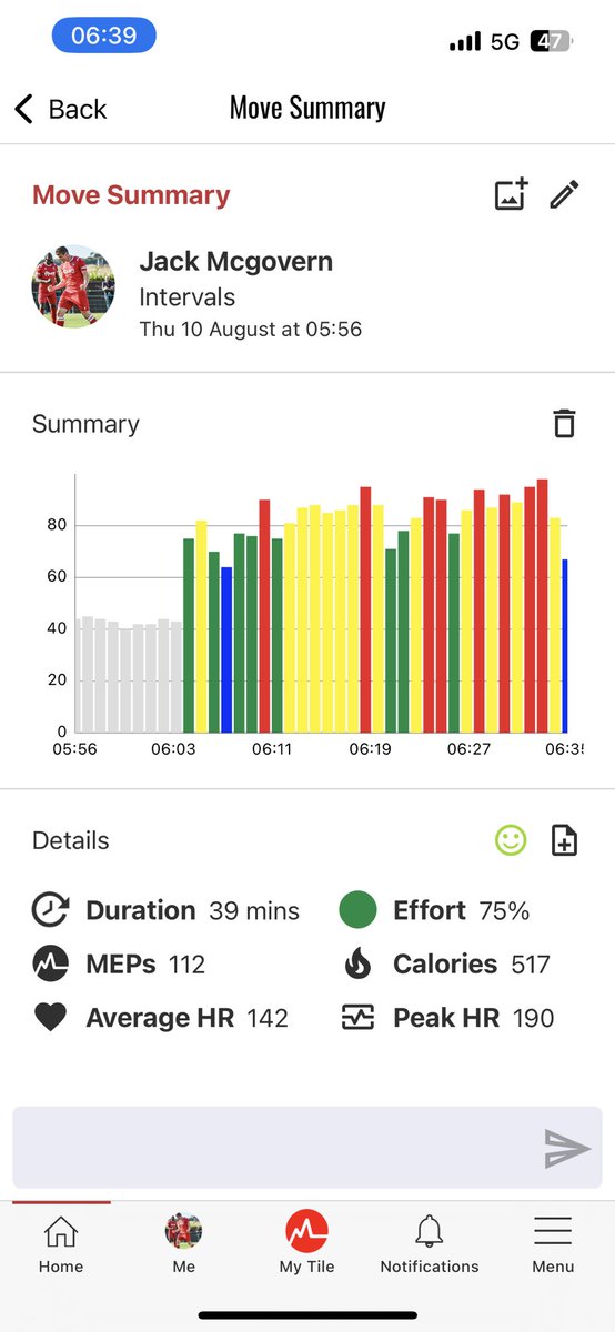 JackMcGov's tweet photo. 190 max heart rate 🥲🥲 that was horrendous
30 minute intervals in pairs ✅
400m sandbag run YGIG
40 sandbag box jumps
300m sandbag run YGIG
30 sandbag box overs
200m sandbag run YGIG
20 sandbag box over burpees
#inthebank https://t.co/8KTjMN6Xgj