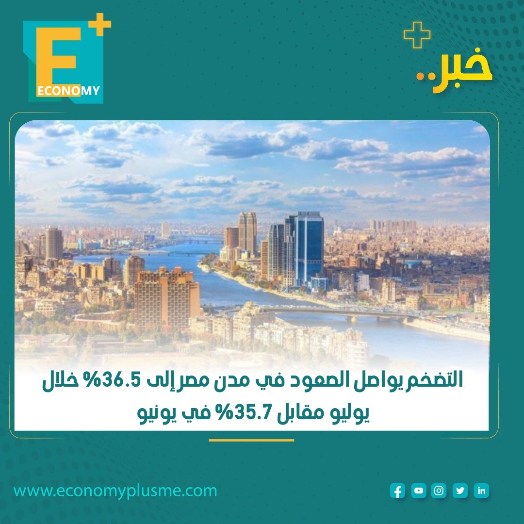 EconomyPlusAR's tweet photo. واصلت معدلات #التضخم في مدن مصر الصعود لمستويات قياسية لتسجل 36.5% خلال يوليو الماضي مقابل 35.7% في يونيو، بحسب بيانات الجهاز المركزي للتعبئة العامة والإحصاء.

وقفز تضخم مجموعة الطعام والمشروبات إلى 68.2% في يوليو مقارنة بـ64.9% في يونيو.

كان #البنك_المركزي المصري قد توقع أن يبلغ التضخم ذروته في النصف الثاني من العام الجاري، لكنه لم يحدد رقم معين أو حدا أقصى لمعدل التضخم المتوقع.