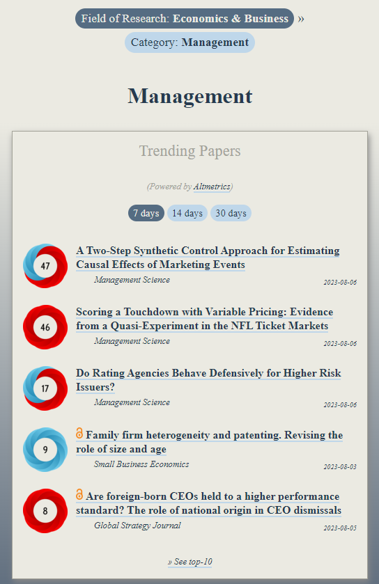 ObserveIR's tweet photo. Trending in #Management:
https://t.co/dBiraLqrz1

1) Synthetic Control &amp; Marketing Events

2) Variable Pricing: NFL Tickets

3) Rating Agencies &amp; High Risk Issuers?

4) Family firm heterogeneity &amp; patenting (@SBEJournal)

5) Performance standards for foreign‐born CEOs (@GSJ_Jour) https://t.co/Kva8jLLHFA