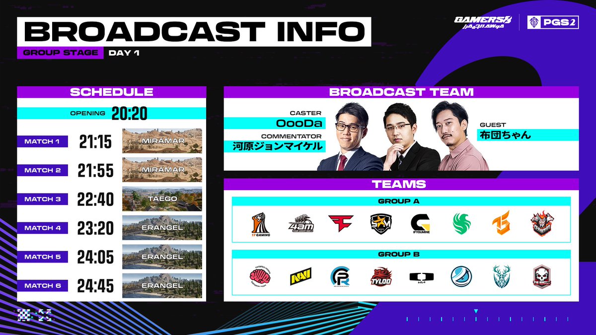 PUBGEsports_JP's tweet photo. #PUBG Global Series 2
🗓️Group Stage DAY1/8月10日(木)
実況解説🎙️ @OooDa @Aries_Pudge
ゲスト⭐️ @indegnasen210
🔴https://t.co/RBm1aZ3hon
🟣https://t.co/oMFh0ANvK5
#PGS2│#PUBGEsports│#Gamers8 https://t.co/HiKXlpKg9O