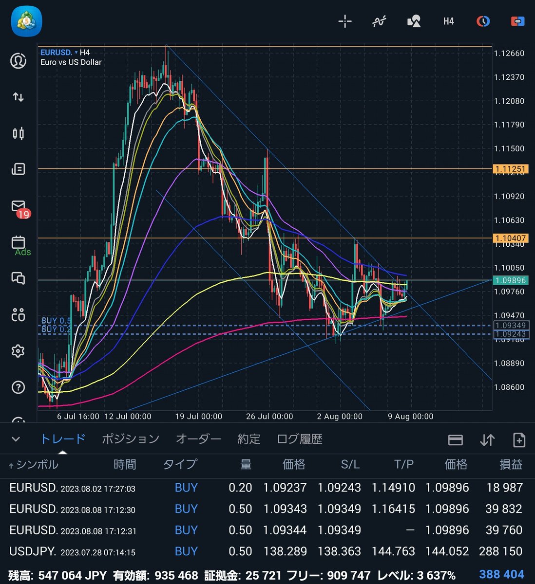koyajiBTC's tweet photo. ユロ円、上手く立ち回れてたら達成してたけど、もうすぐ10万円スタートがミリオン🤗
デイトレ、スイングメインのワタシはやっぱり2週間かかるか…
#MAKOLOGY FX TRADERS https://t.co/1xtqkqjbqL