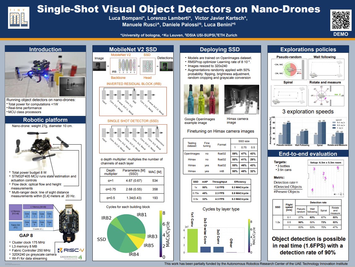 pulp_platform's tweet photo. You can now find Luca's poster "Single-Shot Visual Object Detectors on Nano-Drones" presented at tinyML EMEA 2023 on our website https://t.co/9lfAhJv8sx. Don't forget to watch the demo, as well: https://t.co/y5Xmq9lGdR https://t.co/yGlNCzycvm