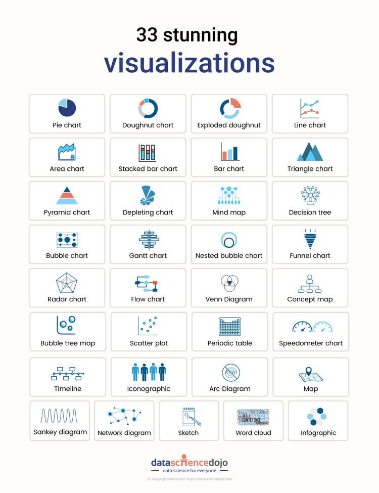 starboy_abefe's tweet image. You have a report that needs you to visualize profit made over a total of 5 years (2018 - 2023).
Which data visualization tool are you going to use?
Drop your answers…. Let me see what you gat