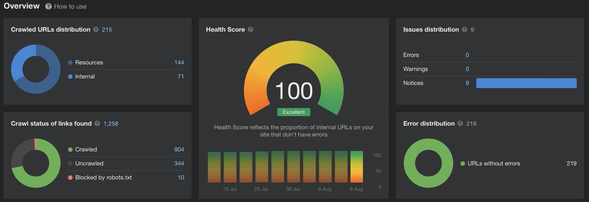 anwert_io's tweet photo. And this is how pure peace of mind looks like: https://t.co/gcqpOBHFYF