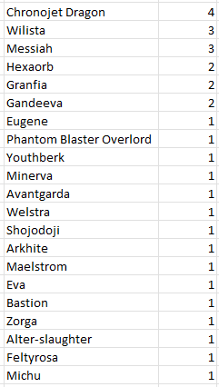 ThuducVCS's tweet photo. Today the 12th Thủ Đức Vanguard CS have started with 31 players
List of deck join today
#VGTopDecks https://t.co/7P14PDStHB