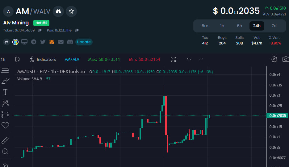 项目方实力雄厚，你敢砸盘他就有能力把盘拉起来!😘