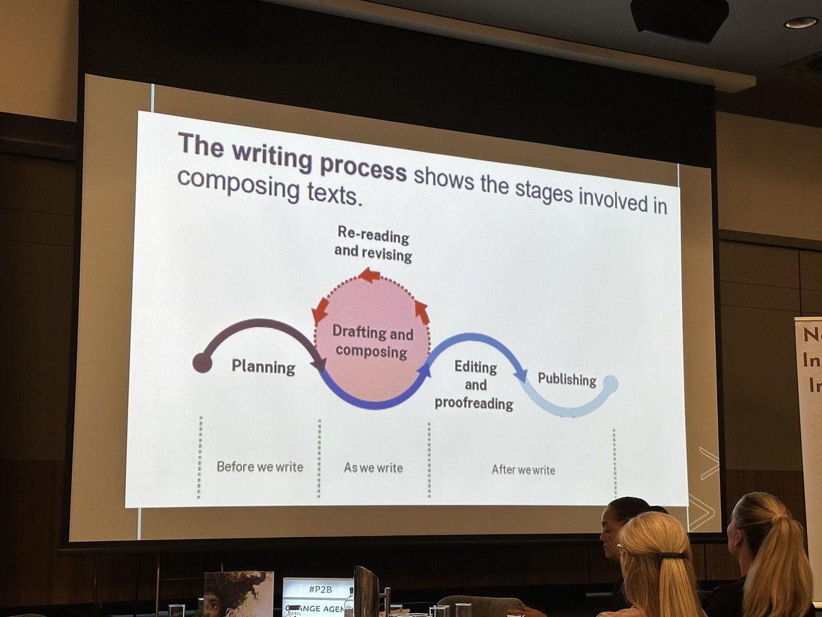 Helen Morgani (@helenmorgani) on Twitter photo JFH is the QUEEN of literacy. Her messages always challenge and provoke. I always enjoy feeling nervous when she present. #alwaysalearner #NOII <a href="/NOII_NSW_Aust/">NOII NSW + AEN</a> <a href="/CMassey_Edu/">Christina Massey</a> <a href="/CarolineThiele1/">Caroline Thielemans</a> JFH is the QUEEN of literacy. Her messages always challenge and provoke. I always enjoy feeling nervous when she present. #alwaysalearner #NOII <a href="/NOII_NSW_Aust/">NOII NSW + AEN</a> <a href="/CMassey_Edu/">Christina Massey</a> <a href="/CarolineThiele1/">Caroline Thielemans</a>
