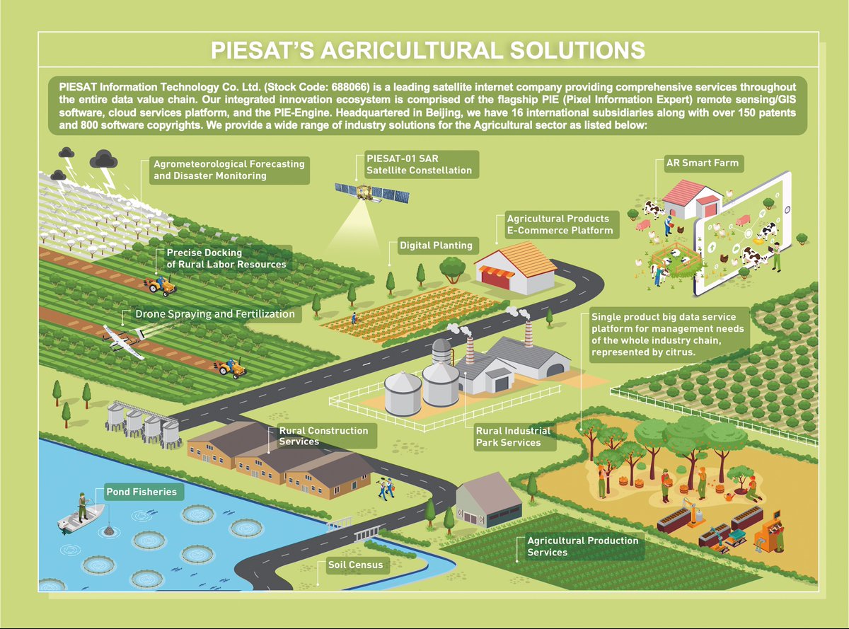 PIESAT tweet media