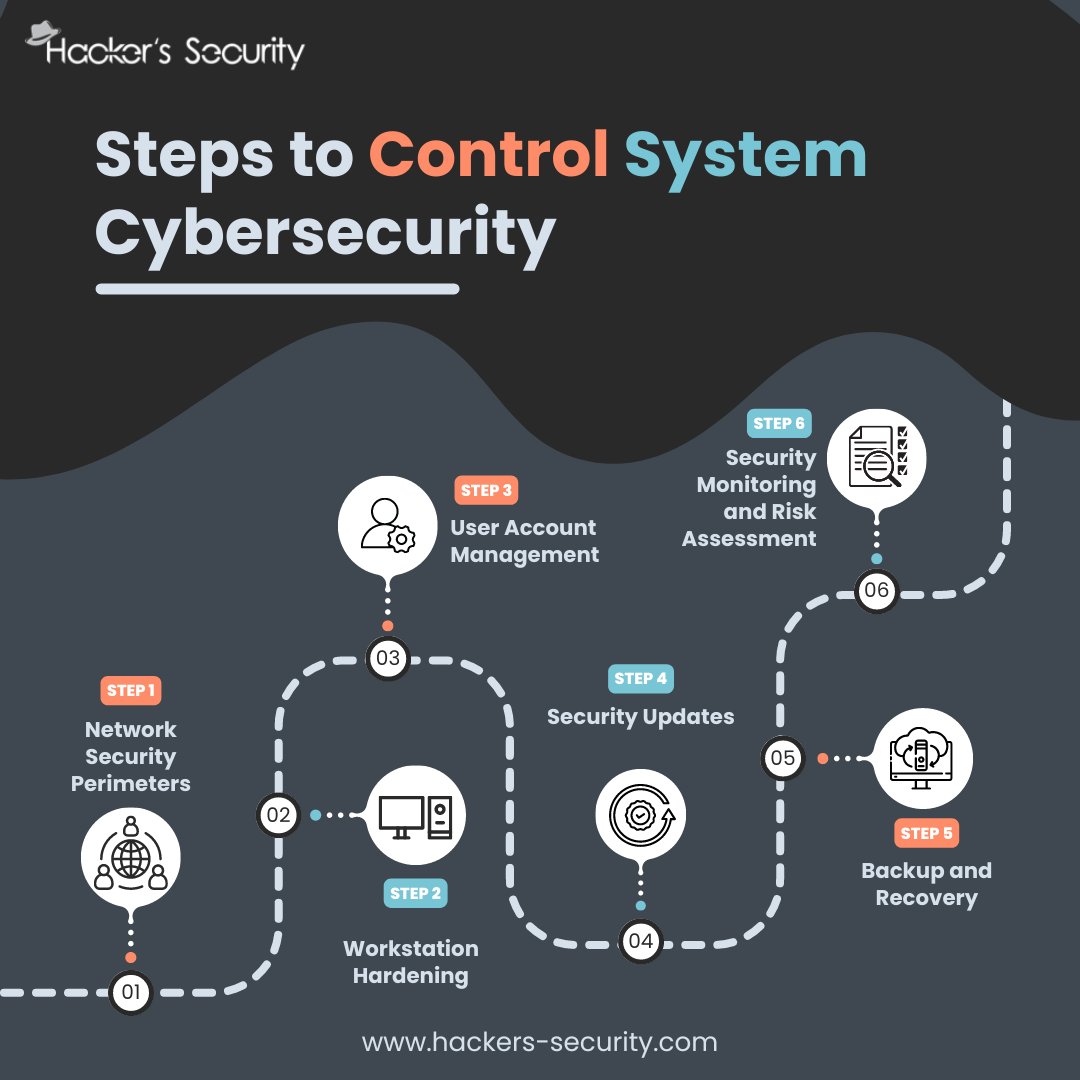 secgaps's tweet image. Curious about the essential steps to fortify your systems against cyber threats?

Don't miss out on these crucial insights! Check out the steps below and level up your cybersecurity game. 

#cybersecuritysteps #stayprotected #securesystems #cybersecurity #cybersecurityexpert