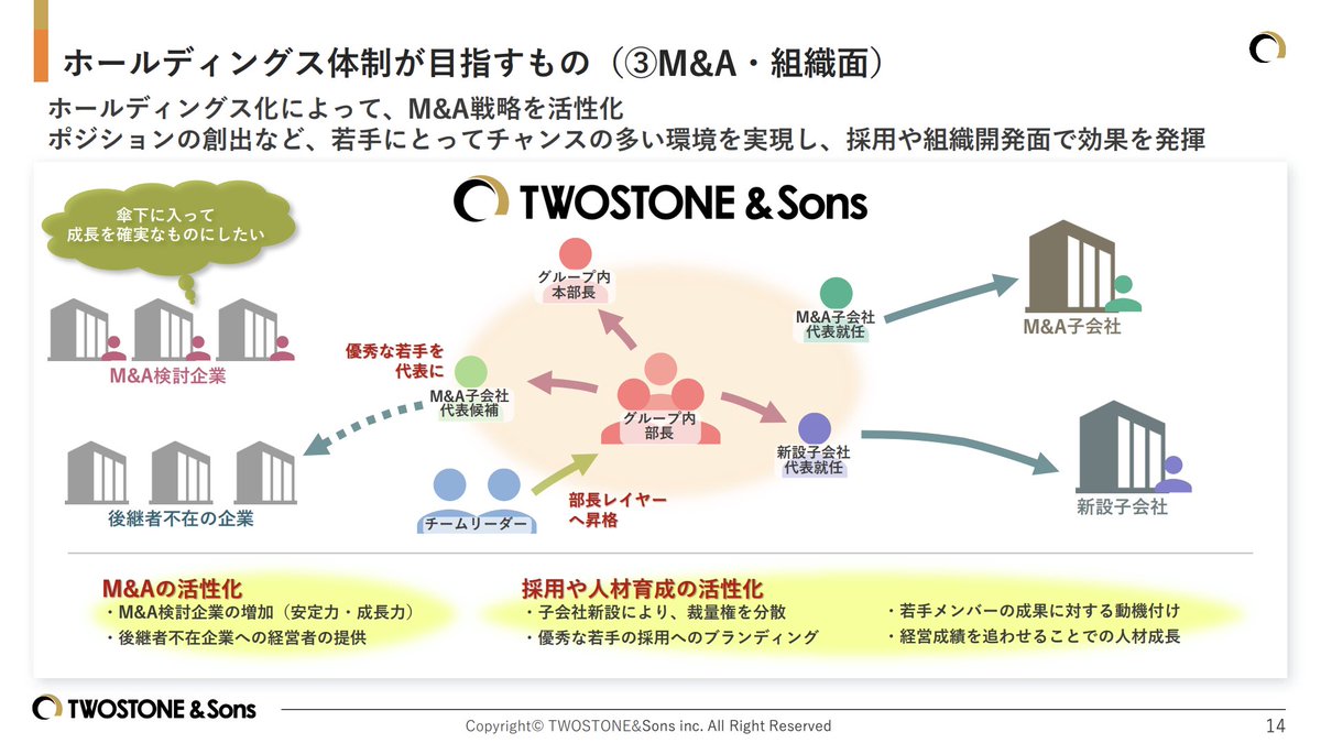 【ガチぼ】

弊社に興味ある方カジュアル面談しませんか！

大学中退してにふらっと入社弊社が、当時の15人からいつの間にか上場して260名規模の会社に成長してきました。

事業ドメインの拡大もあってポジション空いているところも正直めっちゃあります。

twostone-s.com

👇続く