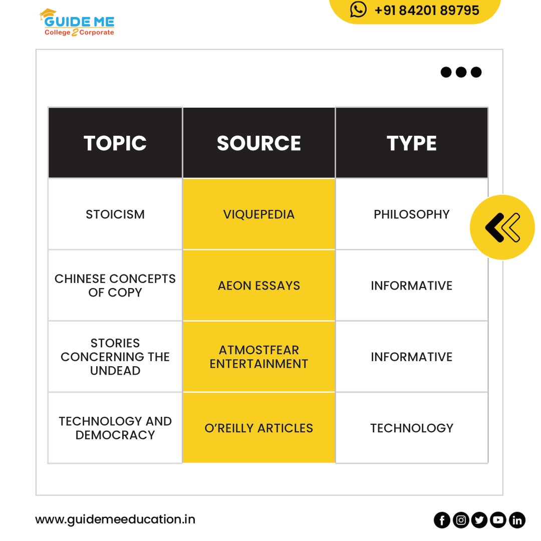 guide_me_edu's tweet image. The ultimate Reading Comprehension Materials for CAT 2023 prep! 😍

#cat2023 #catpreparation #catexam #RCMaterials #catvarc #thinkmbathinkguideme #guidemeeducationservices #MBA #PGDM