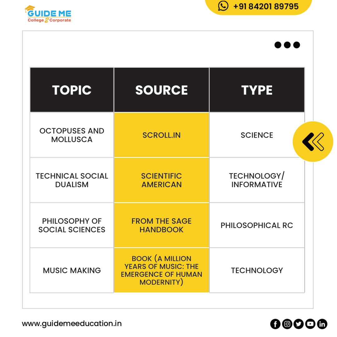 guide_me_edu's tweet image. The ultimate Reading Comprehension Materials for CAT 2023 prep! 😍

#cat2023 #catpreparation #catexam #RCMaterials #catvarc #thinkmbathinkguideme #guidemeeducationservices #MBA #PGDM