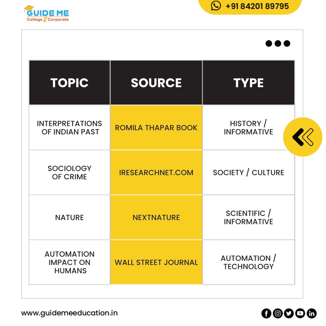 guide_me_edu's tweet image. The ultimate Reading Comprehension Materials for CAT 2023 prep! 😍

#cat2023 #catpreparation #catexam #RCMaterials #catvarc #thinkmbathinkguideme #guidemeeducationservices #MBA #PGDM