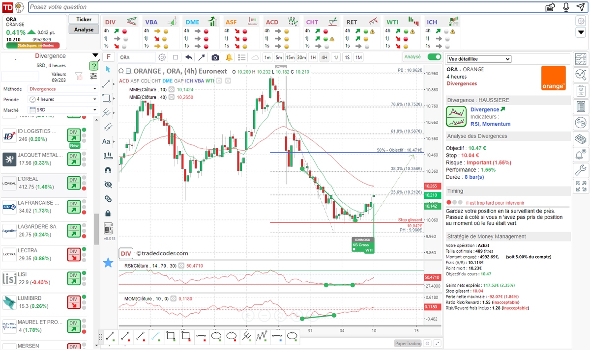 tradedcoder_fr's tweet photo. divergence haussière RSI Momentum détectée automatiquement sur #ORANGE $ORA en vue 4 Heures renforcée par un signal de tendance WTI et KSCross ICHIMOKU
#tradedcoder #AnalyseTechnique #bourse #trading #CACLarge60
site : https://t.co/Dsqg0NxgEa
suivez-nous : @tradedcoder_fr https://t.co/j5Rx5XEg5t