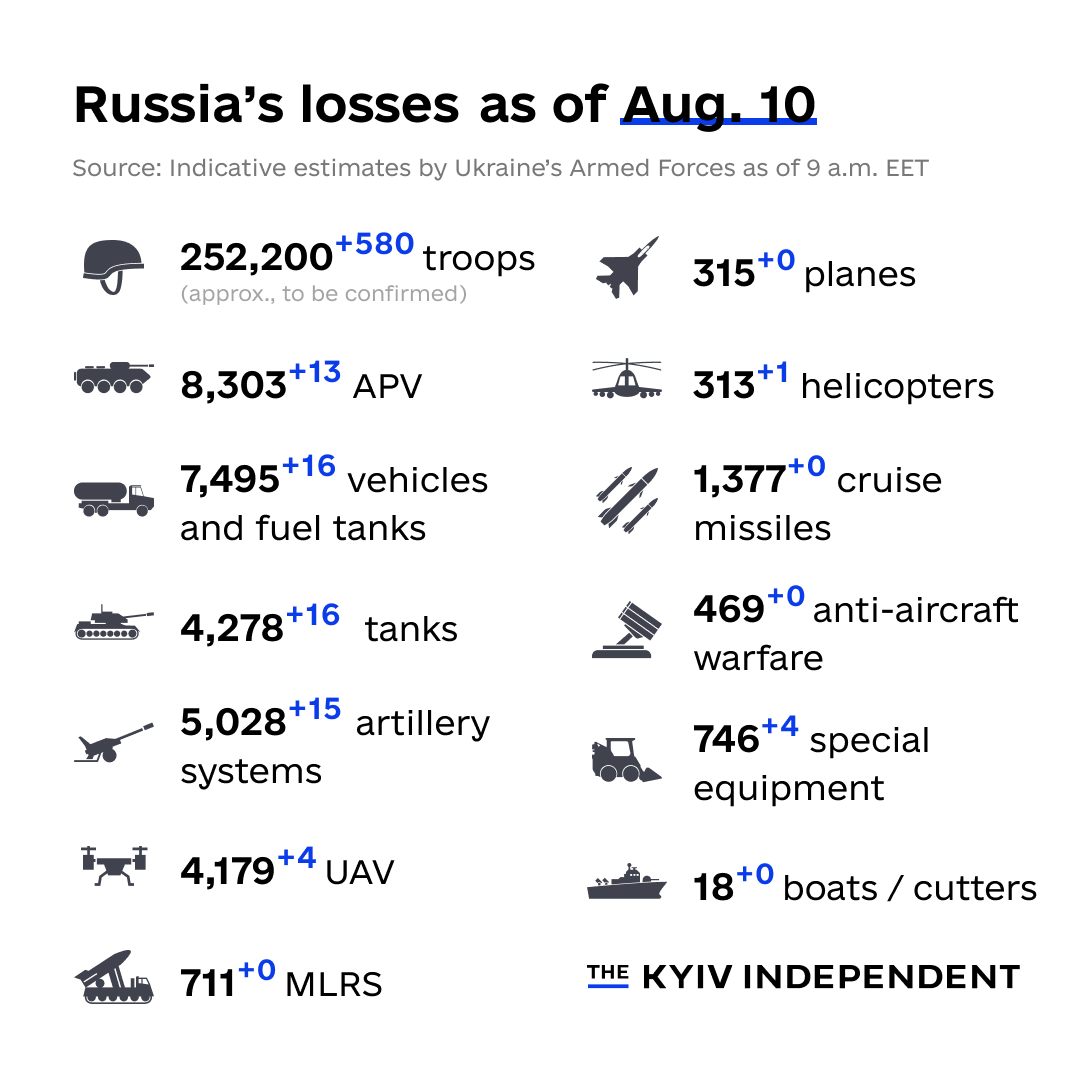 KyivIndependent's tweet photo. These are the indicative estimates of Russia’s combat losses as of Aug. 10, according to the Armed Forces of Ukraine. https://t.co/oXP1WgTaxe