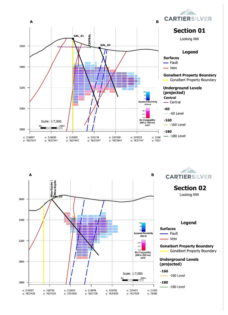 cartiersilver's tweet photo. "The chargeability anomaly becomes stronger, especially at depths greater than 100m." - CEO, Tom Larsen  

Learn more about the key target area at our Gonalbert property in Bolivia 👉 https://t.co/YMP3qvSQKC     

$CFE #Silver #Bolivia https://t.co/N8y6iIM09G