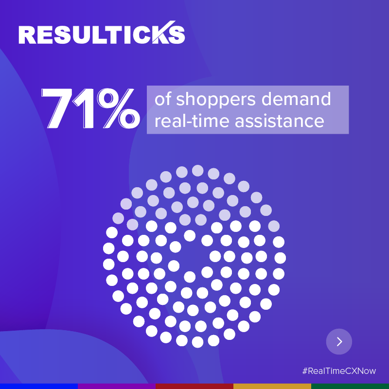 Resulticks's tweet photo. Did you know that 71% of online shoppers demand real-time assistance? Join our #RealTimeCX series to uncover the secrets behind this game-changing technology!

Request a demo now: https://t.co/8MJGTjn3mo

#Resulticks #RealTime #ConnectedExperience #Platform #DX #CX #Retail https://t.co/5xODcPb7WT