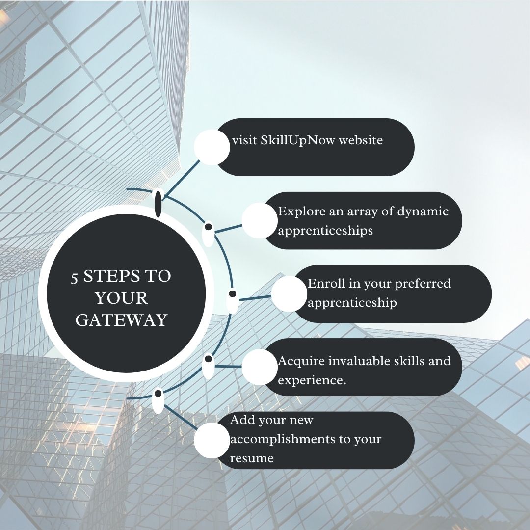 pscworkltd's tweet photo. Ready to unlock a world of apprenticeship opportunities and boost your resume with valuable skills? 🌟✨ Click the link in our bio to visit SkillUpNow and get started on your journey to success! 🚀💼 Book a consultation call with us and discover how we can help you! https://t.co/pivCi83vKl