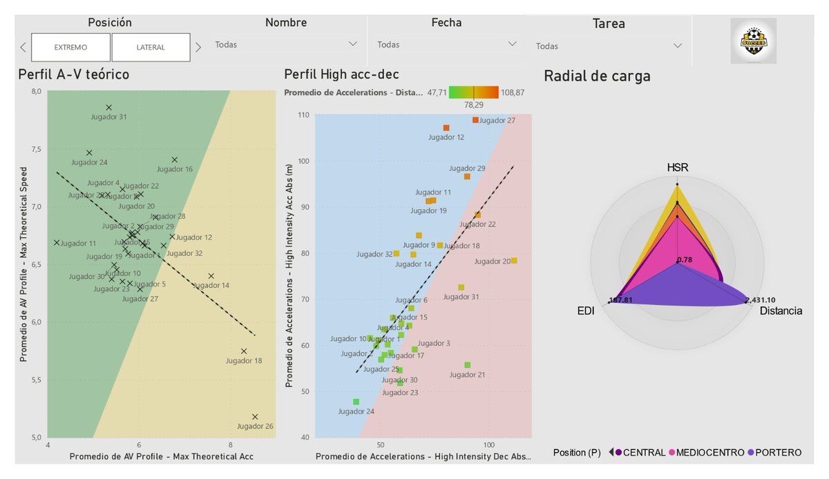 Jaime González 📊⚽👨🏽‍💻 tweet media