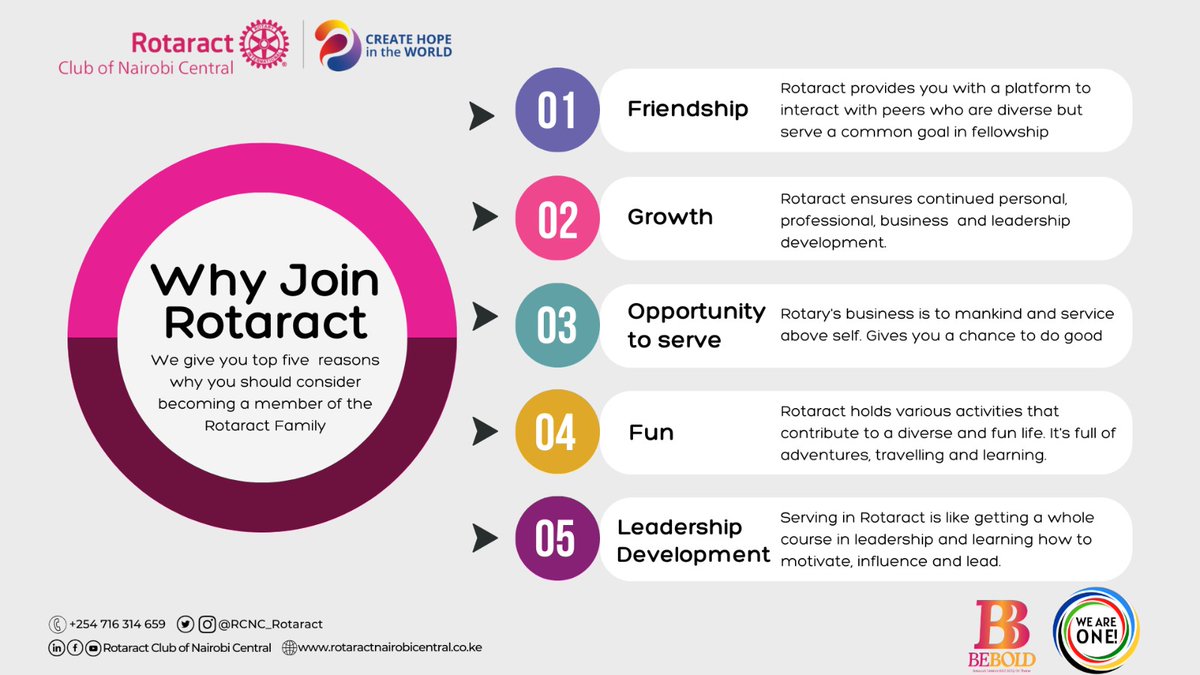 Ever wondered what it is that you gain from Joining Rotaract? We give you five top reasons why you should consider joining a Rotaract club. In addition there are also reasons why Rotaractors choose to be part of this great organisation and continue putting service above self.