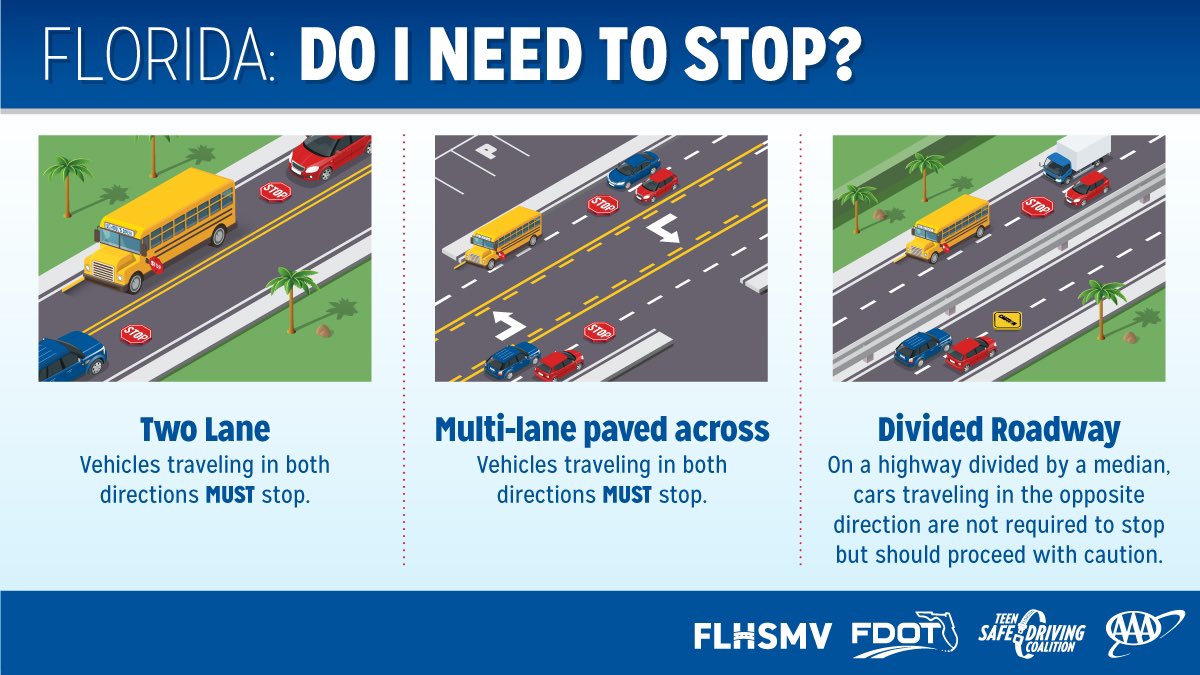 MeaghanMackeyTV's tweet photo. Welcome back to school Central Florida! Here is a good reminder about when you need to stop for a school bus. Be careful in school zones and obey the laws @WESH @MyFDOT_CFL https://t.co/g9NCNc1Vf5