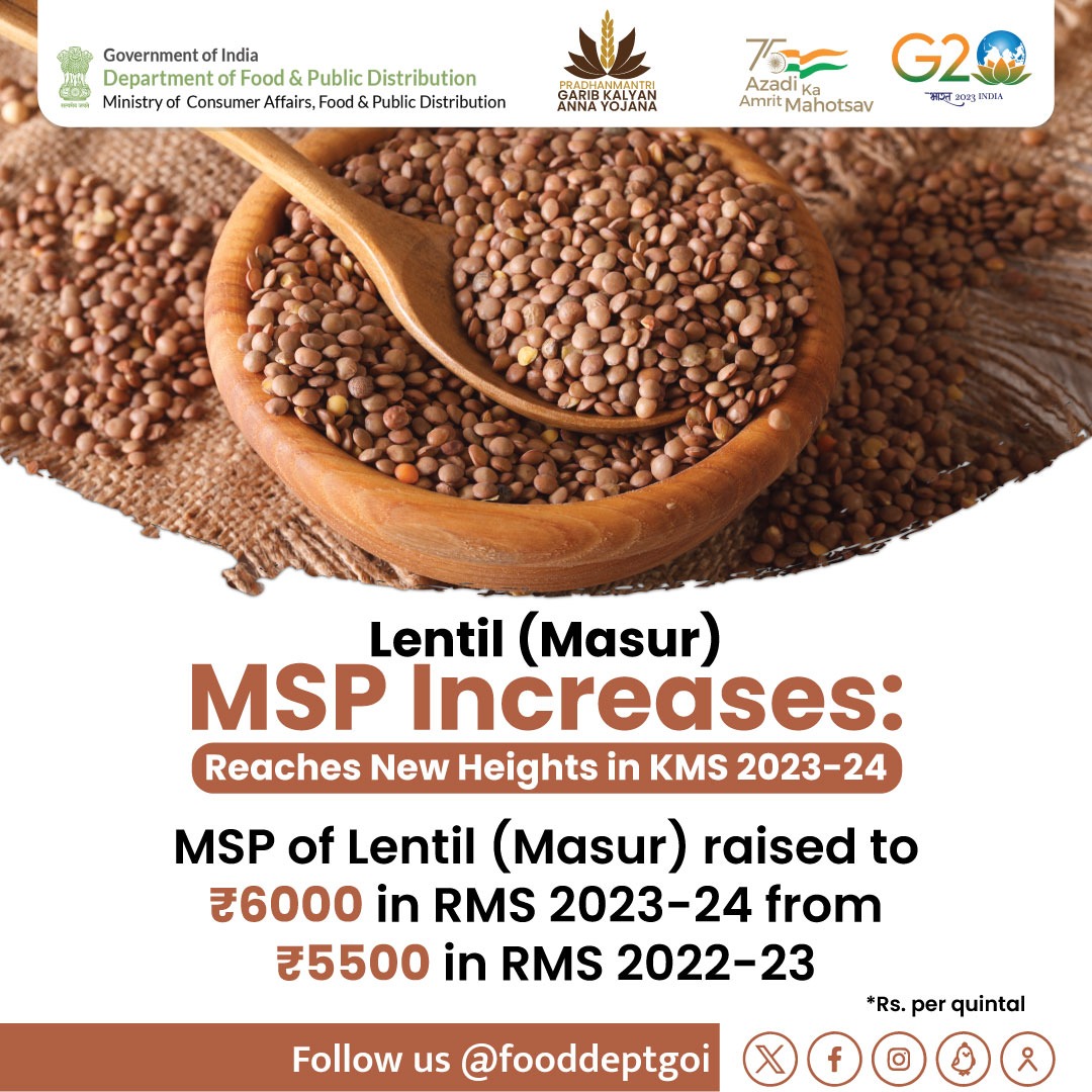 fooddeptgoi's tweet photo. #MSPUpdate
In RMS`23-24, the Minimum Support Price for Lentil (Masur) has been revised to ₹6000 from ₹5500 in RMS 2022-23. This increase is aligned with our commitment to support farmers and ensure their well-being. The return on cost stands at a robust 85%.
(Rs/quintal) https://t.co/L0Xnxre6Dk