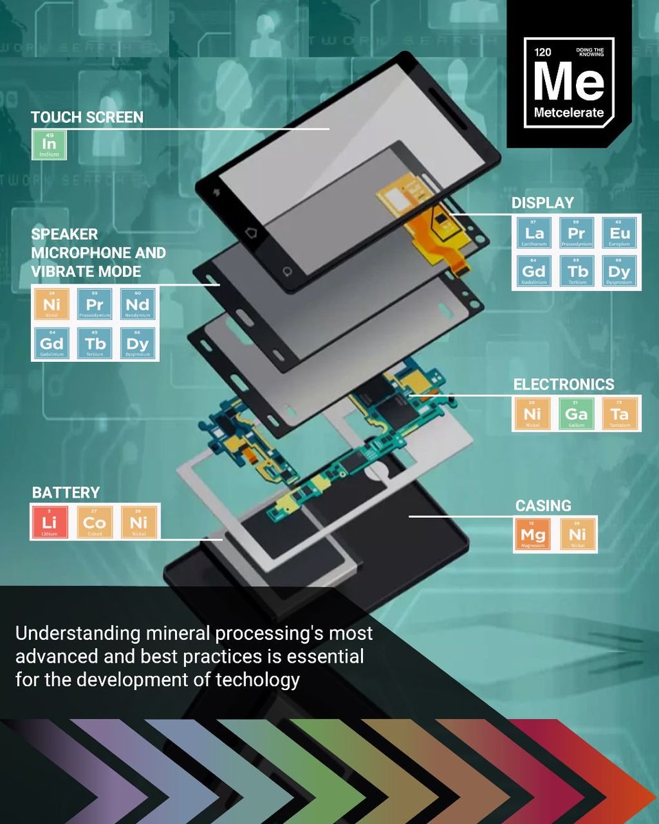 Metcelerate's tweet photo. The greater the demand for technology, the greater the need to mine these minerals and metals across the world.
 
The #𝗠𝗲𝘁𝗰𝗲𝗹𝗲𝗿𝗮𝘁𝗲 program trains professionals to optimize their work for improved overall mineral production.

Contact us info@metcelerate.com
 
#mining https://t.co/HFdSUmG7lb