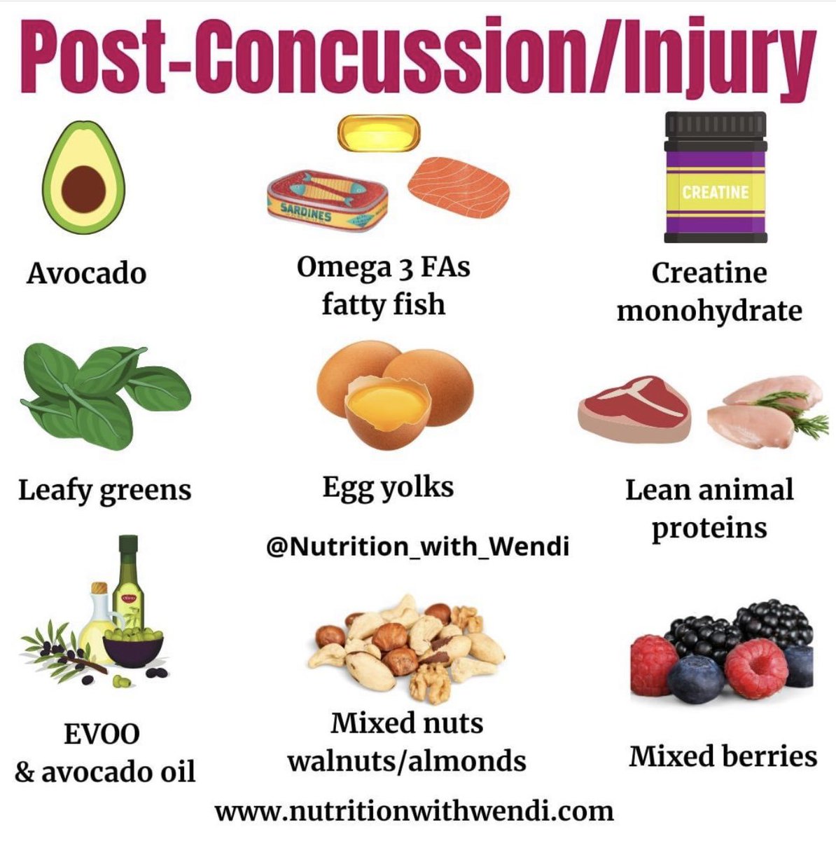 Football, soccer, rugby, ice hockey.. really any contact sport needs to have this tip sheet on hand for when those unfortunate injuries &amp; concussions occur!🧠👇