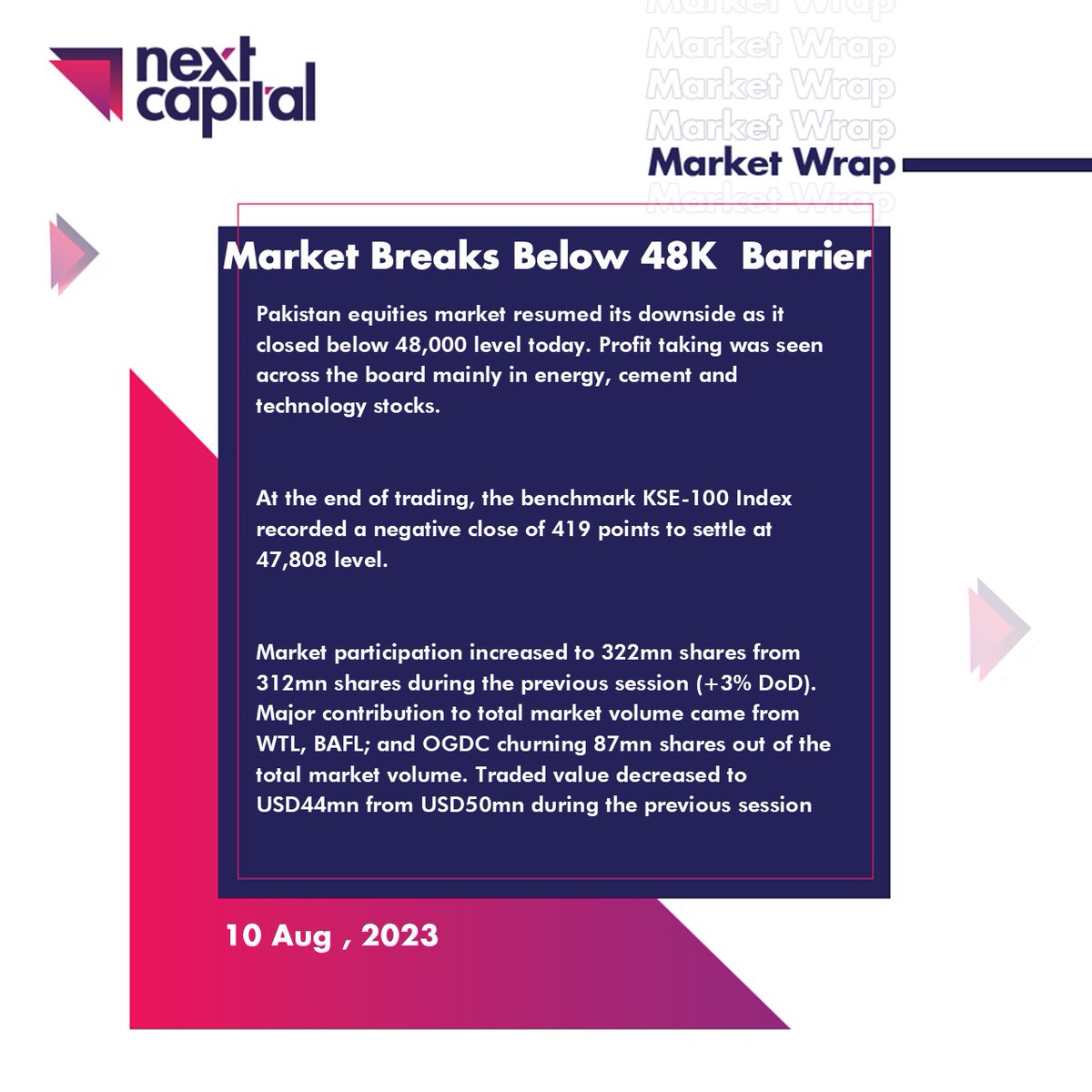 NextCapitalLtd's tweet photo. Daily Market Wrap For August 10, 2023
#Nextcapital #NextResearch https://t.co/qEoBTGVQid