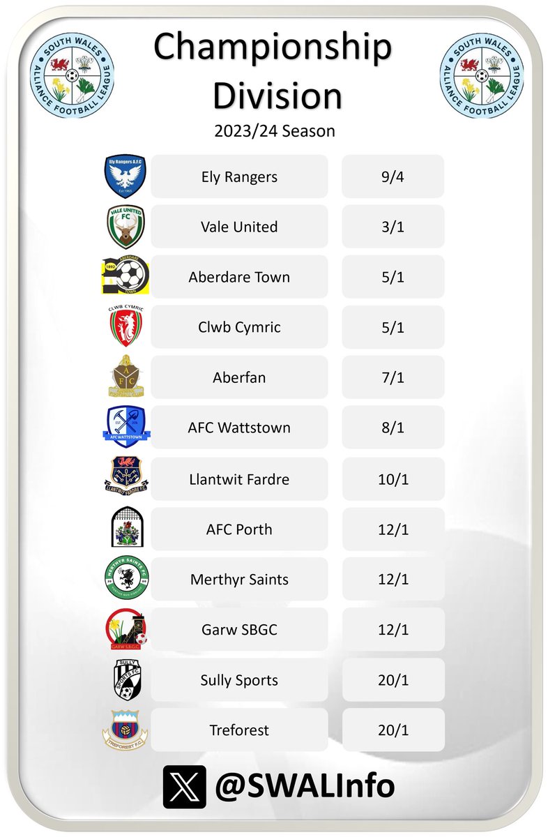 South Wales Premier League tweet media