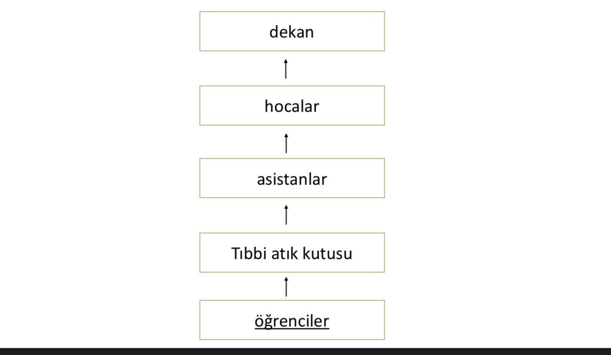 M.Ö. 3726 yılından günümüze kadar devam eden DİŞ HEKİMLİĞİNDEKİ KAST SİSTEMİ