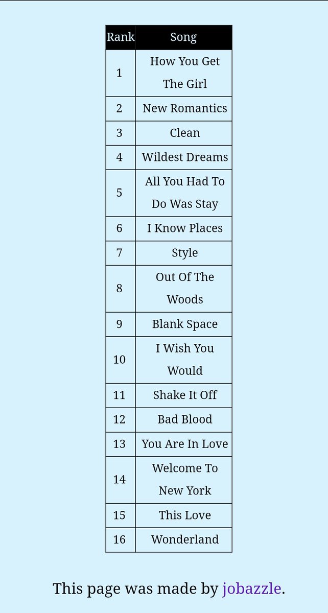 quinthecar's tweet photo. drop your 1989 ranking 🩵🩵🩵 https://t.co/U6YubYBD18