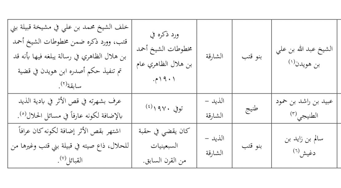 999Alketbi's tweet photo. https://t.co/EnimmQaSI0