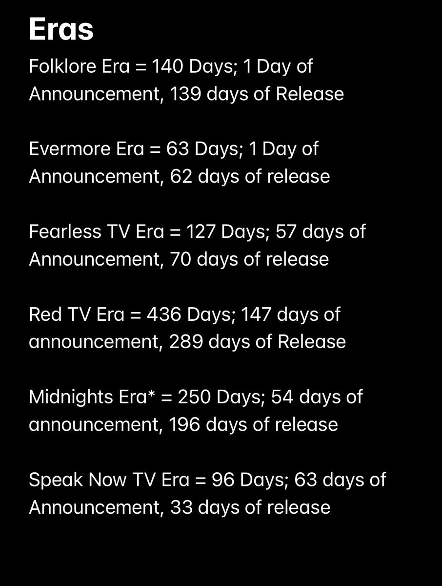 HannahMC2015's tweet photo. Not what I thought I’d be doing at 3 AM… 
she really made Speak Now TV Era as short as the Speak Now set list 😭 

legit the shortest amount of time from release date to the next announcement. 
#1989TaylorsVersion #SpeakNowTaylorsVersion #ErasTour https://t.co/kuYYVf6UwG