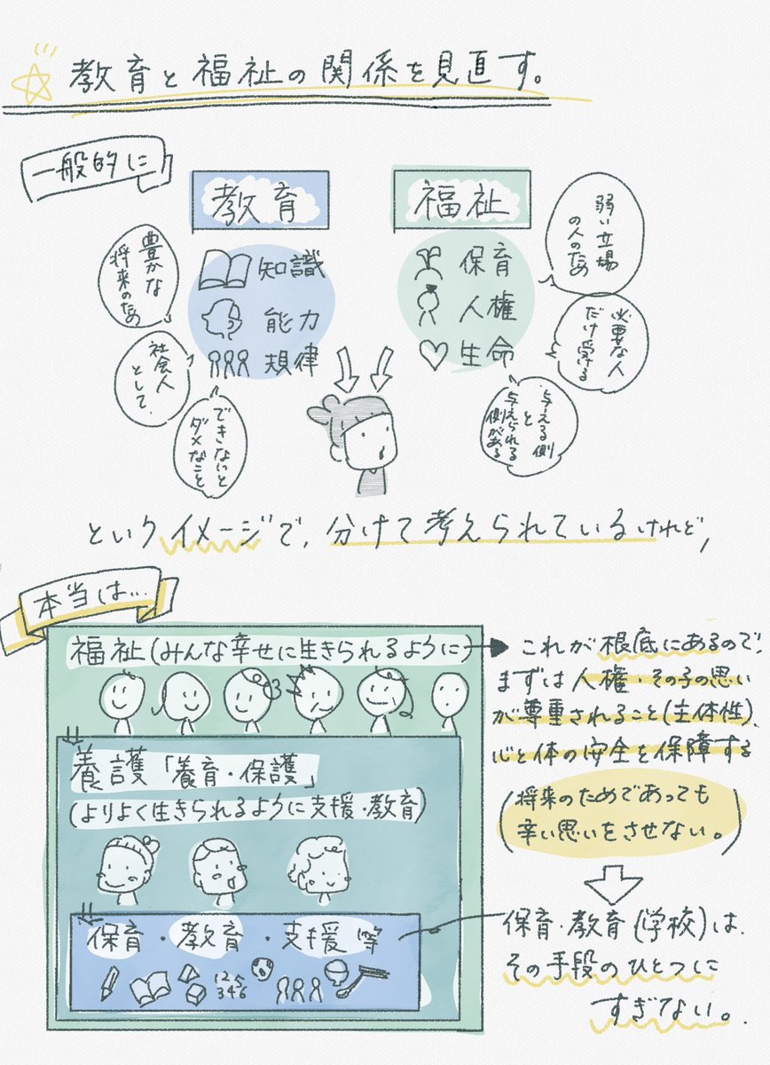 「教育」と「福祉」は対立するものではなく、繋がっているんだよね。学校教育も保育園も学童も、合理的配慮も特別支援も不登校支援も、全部子どもの権利が根っこにある。