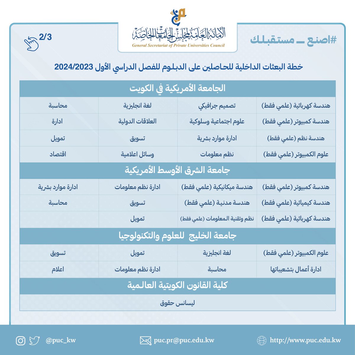 مجلس الجامعات الخاصة tweet media