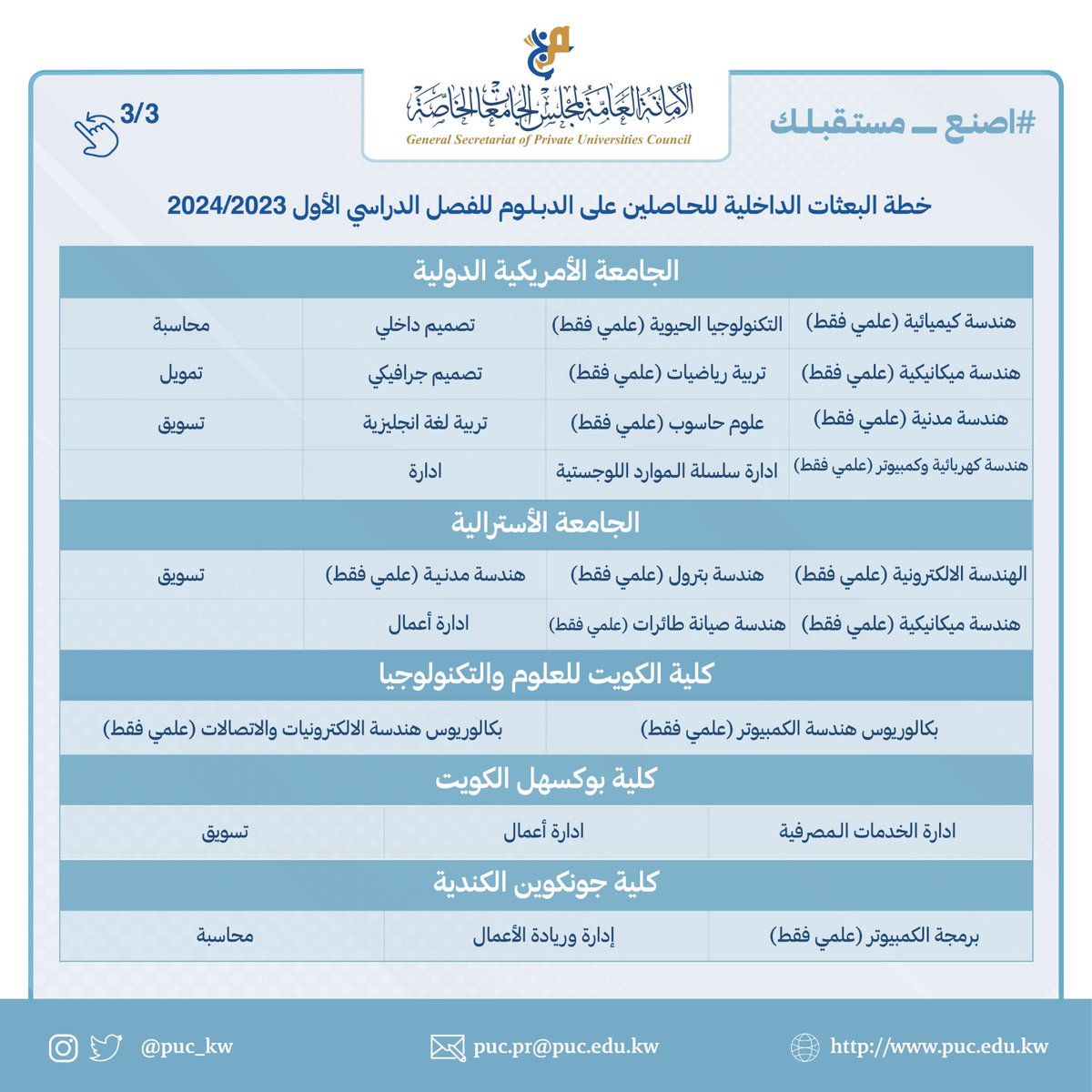 مجلس الجامعات الخاصة tweet media