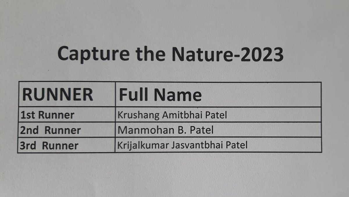 We present  to you the winners of the capture the Nature 2023 photography competition.
Congratulation to winners;
Best wishes to the runner ups and a Heartfelt. 
Keep Exploring Valsad Keep Sharing places of Valsad.
Thank you to all the participants <a href="/GujaratTourism/">Gujarat Tourism</a> <a href="/InfoValsadGoG/">Info Valsad GoG</a>