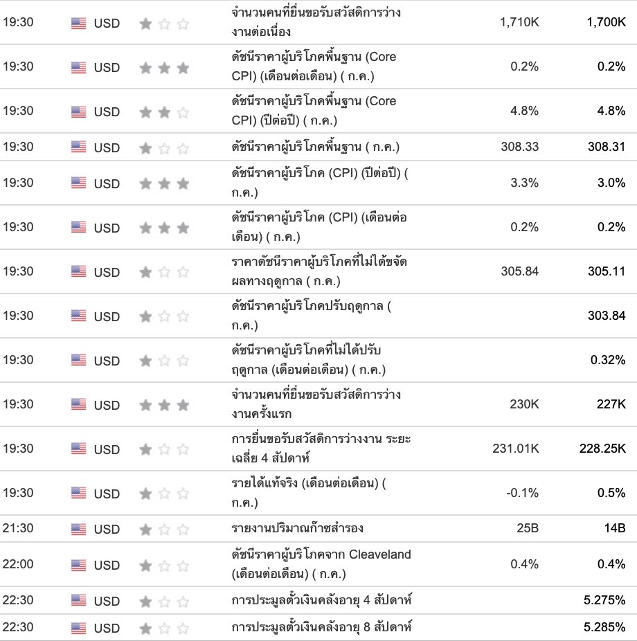 ifyouneedmeida1's tweet photo. จำนวนคนที่ยื่นว่างงาน
ถ้าเลขจริงออกมาสูงdxyจะร่วง 3สเด้งรีบาวไปชนต้านtf4h
ถ้าแต่ละเหรียญ มีการทิ้งไส้ไม่เด้งต่อ ให้รู้ว่า นลท จะเกิดการแพนิค
อาการเพิ่งนึกได้ว่า เอ๊ะ
ดัชนีราคาผู้บริโภค (CPI) ถ้าเลขจริงออกมาลดลง
มันลดหรือเท่าเดิมแปลว่า เฟดจะขึ้นดบ นลทก็จะเทของทิ้ง
อาการคล้ายเลขNFP https://t.co/MRlQGylIiA