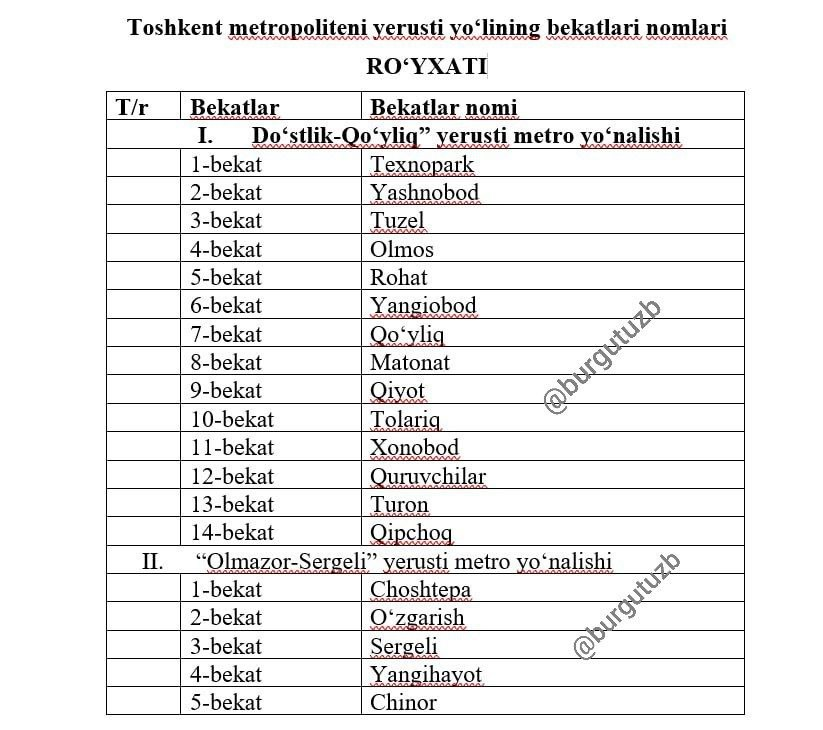 Тошкентдаги ерусти метроларининг янги номлари