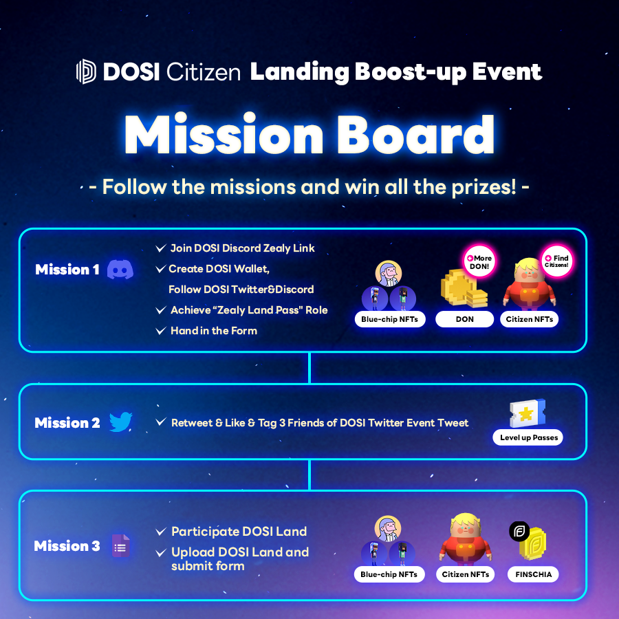 DOSI_official's tweet photo. 📢DOSI Citizen Landing Boost-up Global Event Extended! (updated to 8/25)
Thanks to the participation and support of many global users, we are pleased to announce the event period extention! 💕
Plus we prepared 🚀
1⃣Additional DON rewards for Mission 1 Winners
2⃣<Finding Citizens> sub event coming up with global influencer channels, So Stay tuned!for update infos
Check 👉https://t.co/HjuZUJCZlJ