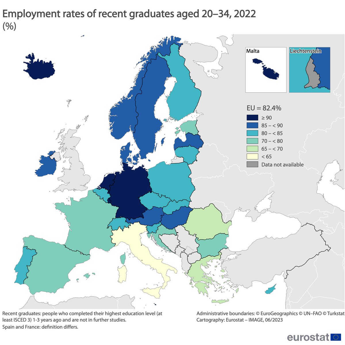 💼🎓 In 2022, in the EU, the employment rates of recent graduates were highest in:
🇱🇺 Luxembourg and 🇳🇱 the Netherlands (both 93%)
🇩🇪 Germany (92%)
🇲🇹 Malta (91%)

Lowest:
🇮🇹 Italy (65%)
🇬🇷 Greece (66%)
🇷🇴 Romania (70%)

👉 europa.eu/!w6NHMr

#InternationalYouthDay #IYD2023