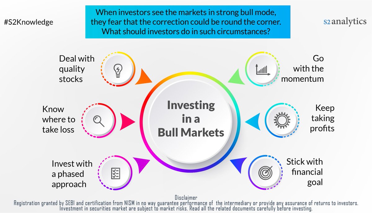 S2AOnline's tweet photo. When investors see the markets in strong bull mode, they fear that the correction could be around the corner.
What should investors do in such circumstances?
https://t.co/QoCWUkGR7a
#stockmarket #trading #stocks #nifty #Sensex #s2knowledge #mutualfund #algotrading #RSI #Option https://t.co/JloPyxp6S2