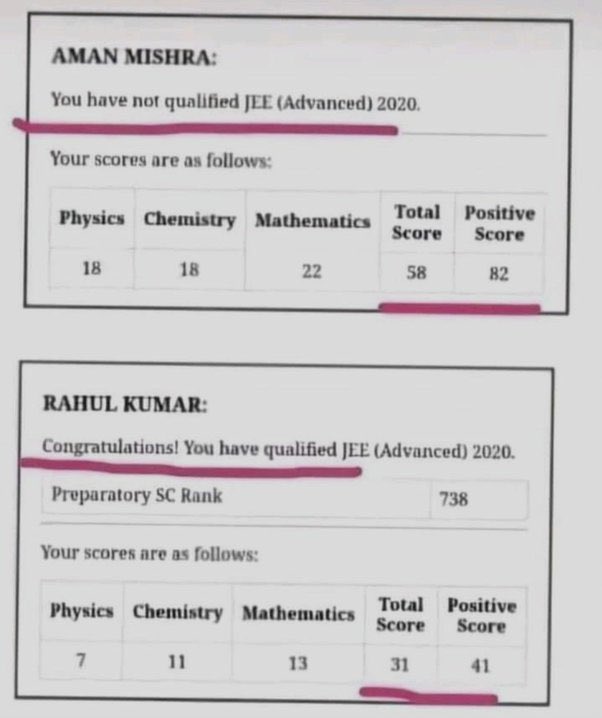 shruttitandon's tweet photo. Score- 82
Status- Rejected

Score- 41
Status- Selected

Why open category people has to suffer? 

In India, hard work has no value. It is cheaper than table salt. https://t.co/CoRtnF21yN