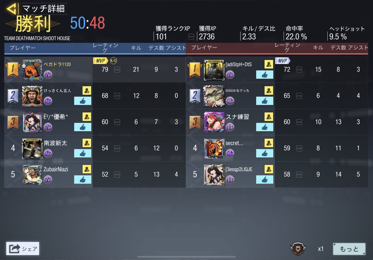 _karu_56's tweet photo. ランク募集
マスター4です
#codモバイル https://t.co/cvTJVAlmkk