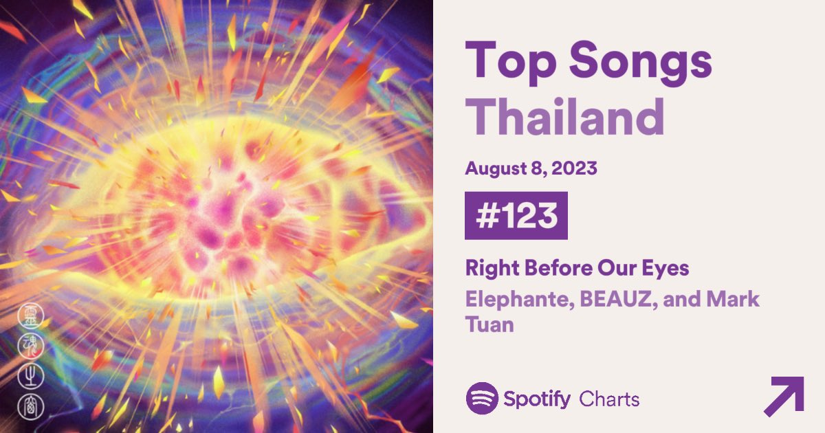 MailMark94's tweet photo. Hi @spotify @SpotifyCares 
We found that #MarkTuan’s account had been disappeared on “Top Artists Thailand” Chart. 
: https://t.co/CDBXR3tLrg

His song  is currently on Top Songs Thailand Charts. 

Please recheck this issue.
Thank you. 🙏🏼 https://t.co/0xDeD3aajo