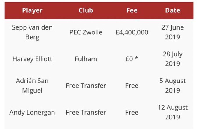 liverpool1_love's tweet photo. @TheAnfieldTalk Talking about impact of no cl?
This was our transfer window when we won the cl back in 2019. Fsg And their clowns (ceo) only care about one things which is to fill their pockets with money&to left our club starving for new signing. Enough is enough. #FSGOUT #JOHNWHENRYOUT https://t.co/ee1ZbqDZ65