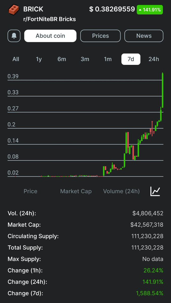 Bricks Guy tweet media