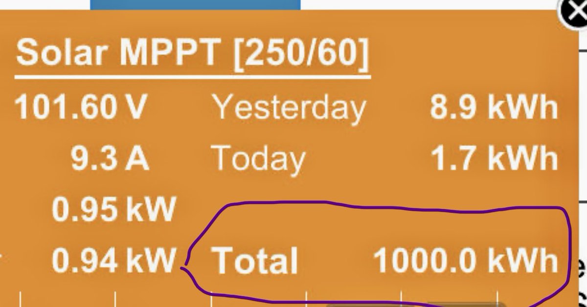 Jake_A_Turner's tweet photo. That is the first MW of solar generation in just 6 months (and a few hours). https://t.co/ZrKG93WiMF
