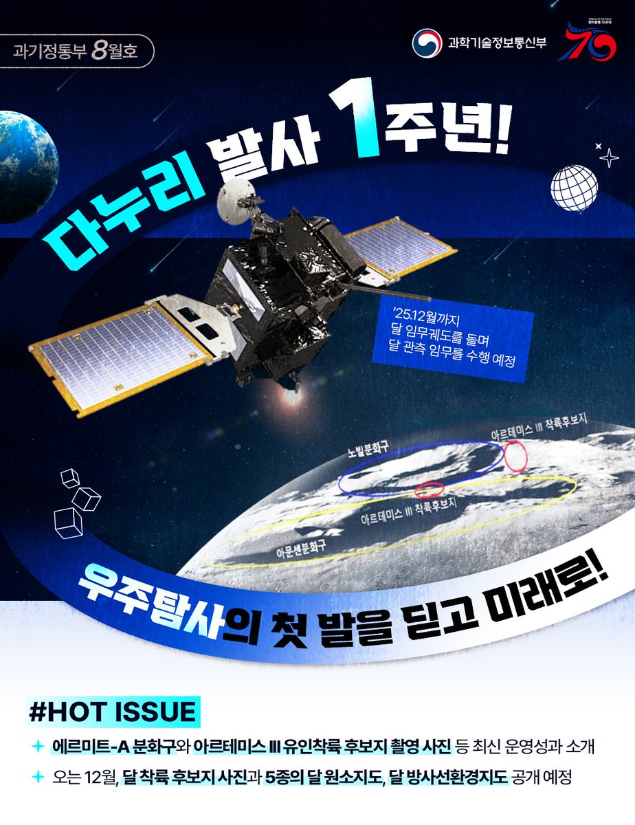 #EVENT #이벤트★

​대한민국의 첫 번째 달 탐사선
#다누리, 발사 1주년! 🛰

자랑스러운 우리 다누리의 지난 1년을
공유로 널리 알려주세요♥

RT+완료댓글로 참여해주시면
5분께 모바일 커피 상품권을 드려요!
(8/14 발표)

다누리가 찍어온 놀라운 달의 모습
보러가기 
➡ youtu.be/g-V9Fwwi9Hs